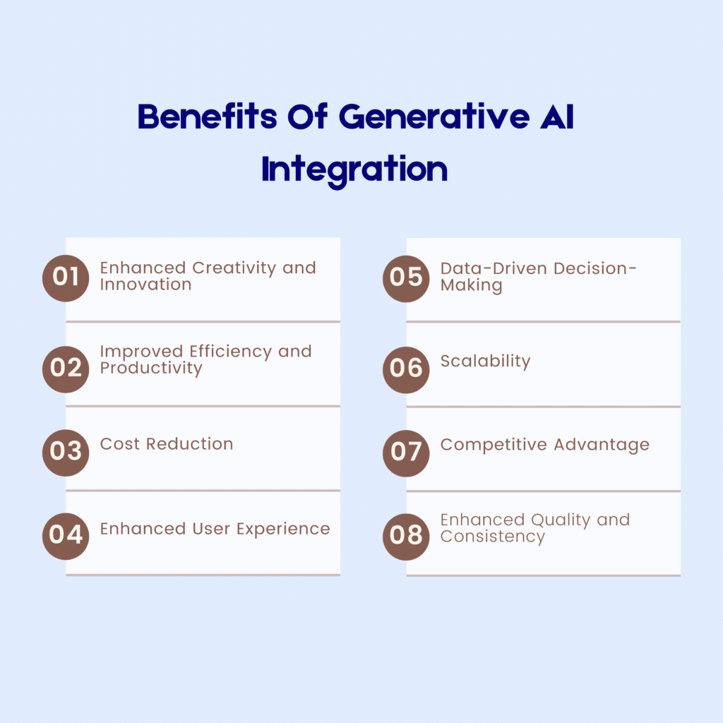 Generative AI integration benefits