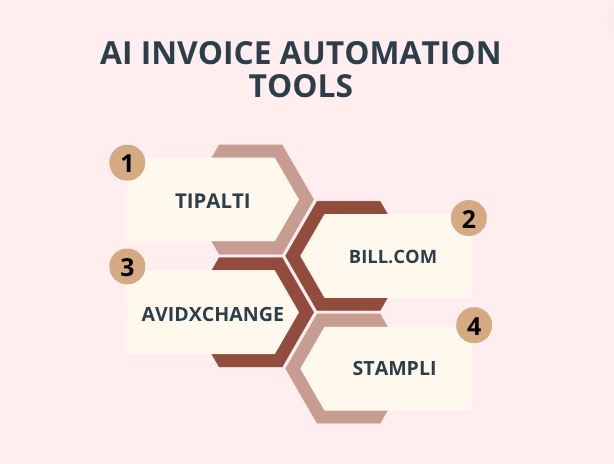 AI Invoice Automation Tools