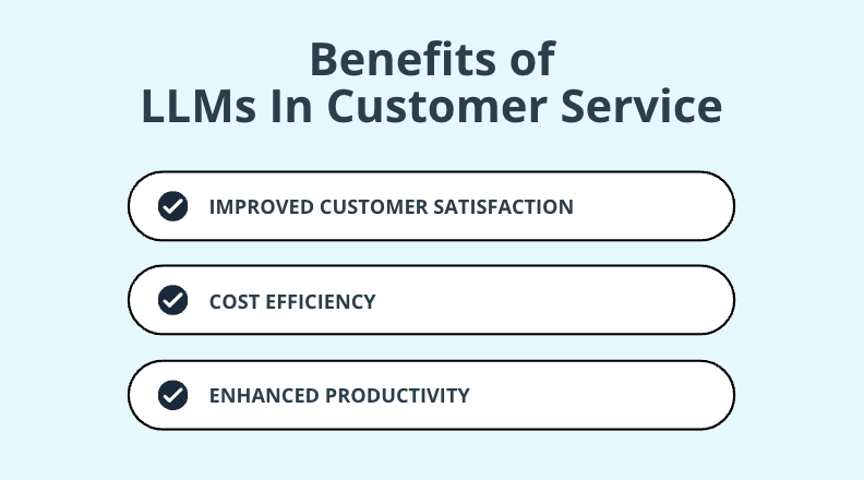 Benefits Of LLMs In Customer Service