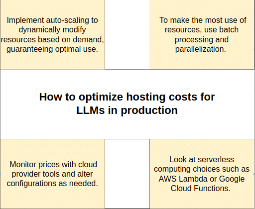 Cost Optimization Strategies