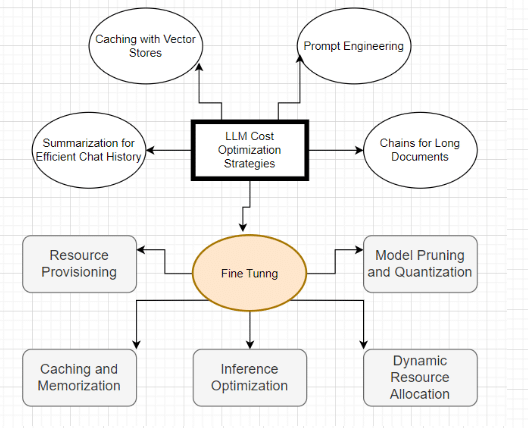 Dynamic Resource Allocation