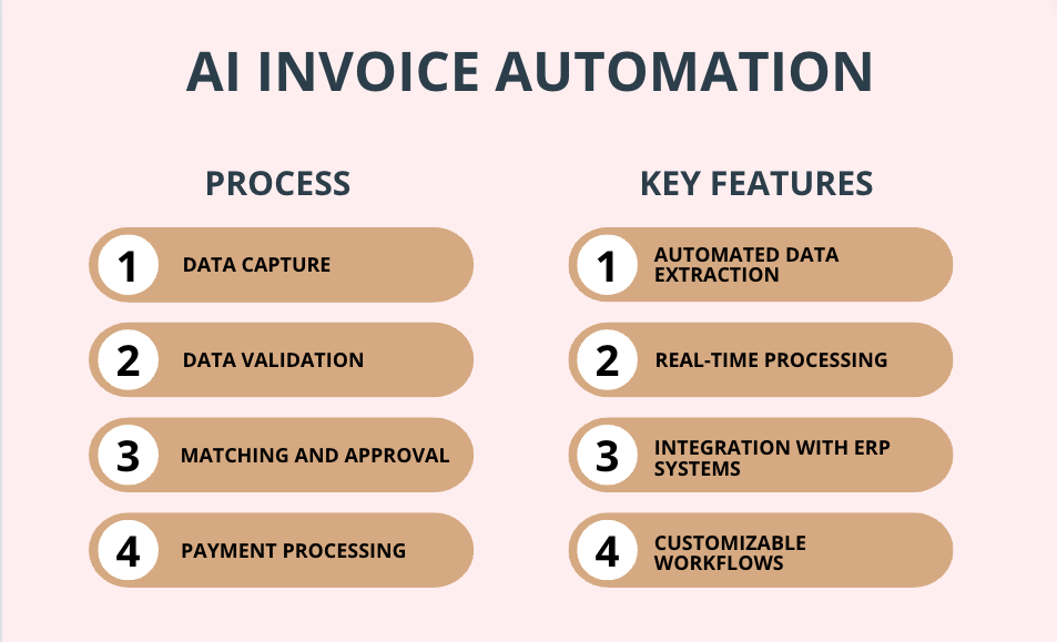 Understanding AI Invoice Automation